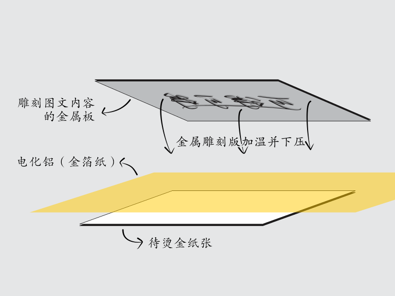 重慶禮品盒定制中燙金、印金、專金的區(qū)別